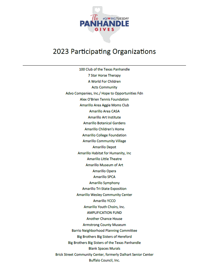 Participating Organizations